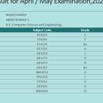 rajesh Profile Picture