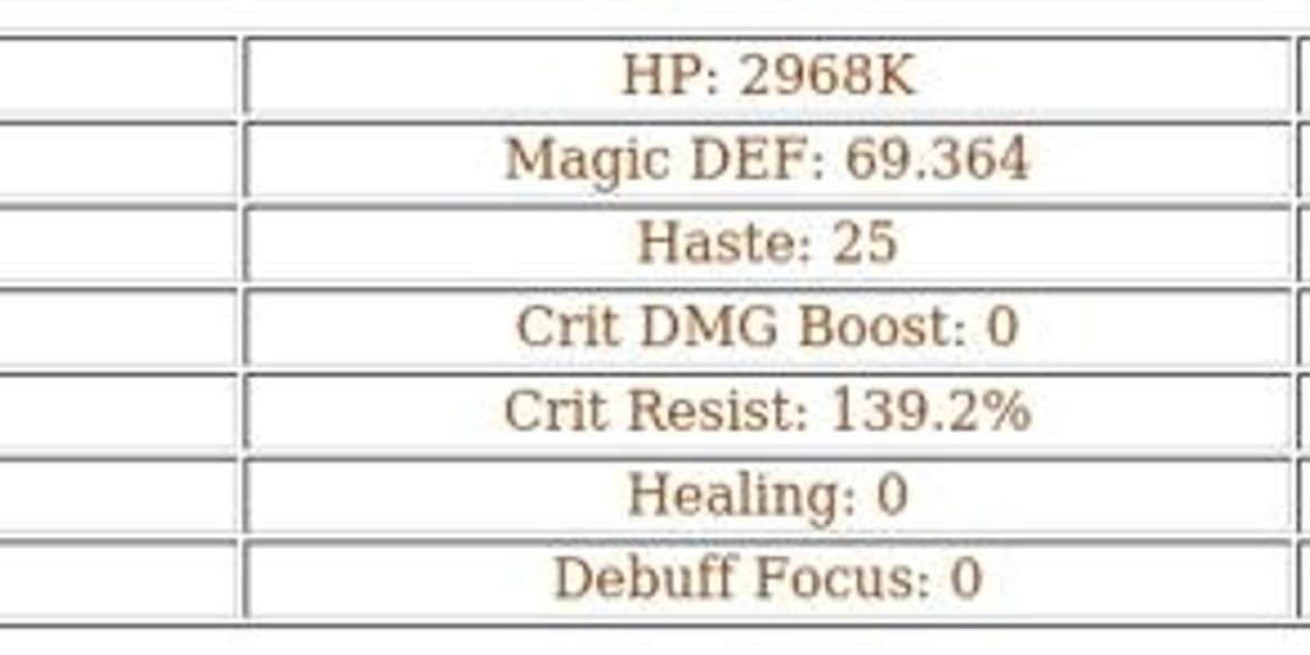 Kruger AFK Arena – Best Uses, Skills & Dream Realm Guide