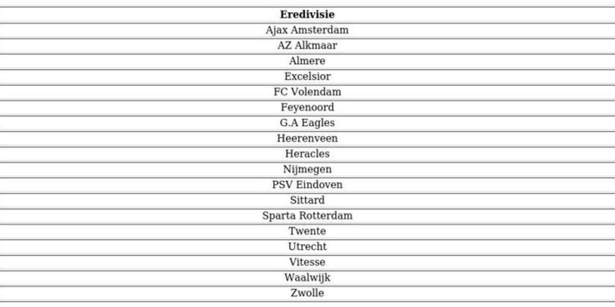 EA Sports FC 24 : ligues et équipes – Liste complète