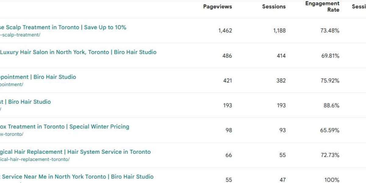 Keratin Treatment Toronto – The Ultimate Guide to Smooth, Frizz-Free Hair