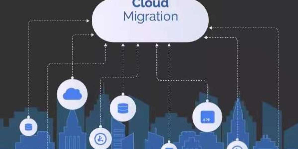 Leading Azure Cloud Migration Service Providers