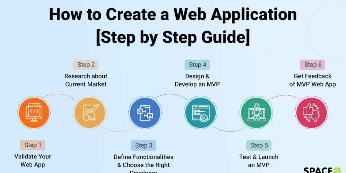 What is the Step-by-Step Process for Building a Scalable Mobile Application That Works Great for Business?